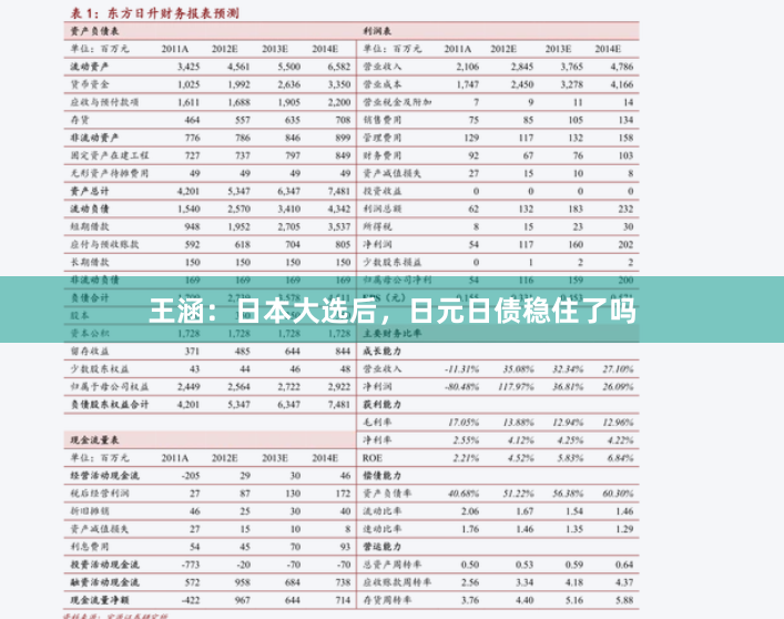 王涵：日本大选后，日元日债稳住了吗